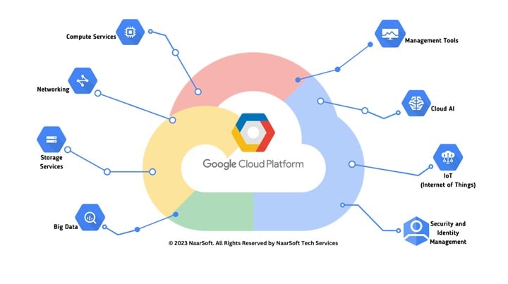 Google Cloud Platform